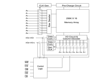 Low Power SRAM